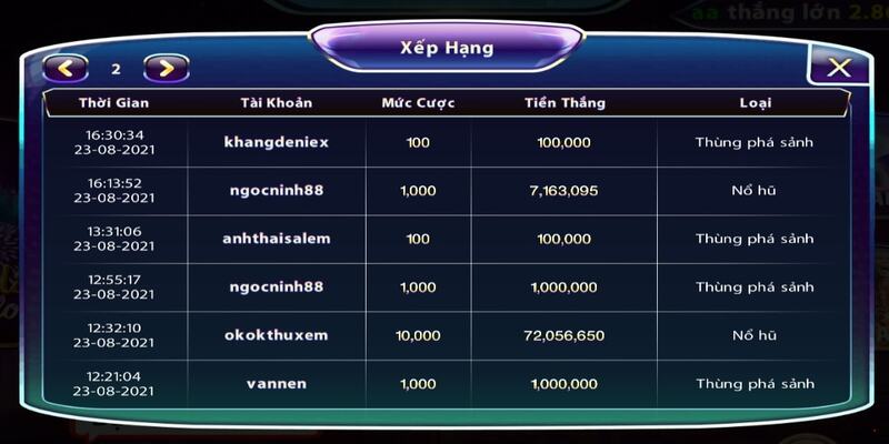 Phân tích bảng xếp hạng là điều cần thiết